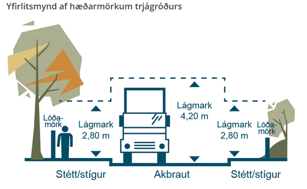 Gróður á lóðamörkum