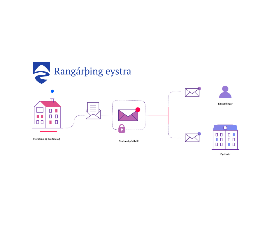 Tenging embættis skipulags- og byggingarfulltrúa við island.is