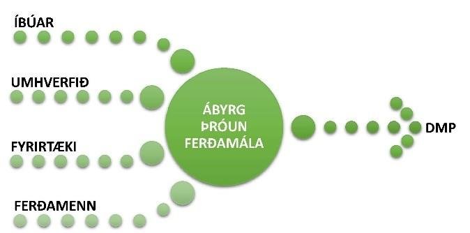 Hver er framtíðarsýn Suðurlands sem ferðaþjónustusvæði?