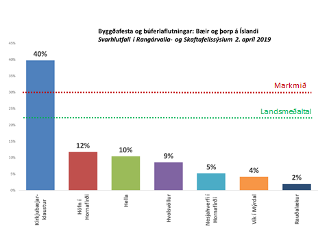 Könnun á búsetusögu, lífsgæðum og fyrirætlunum um framtíðarbúsetu