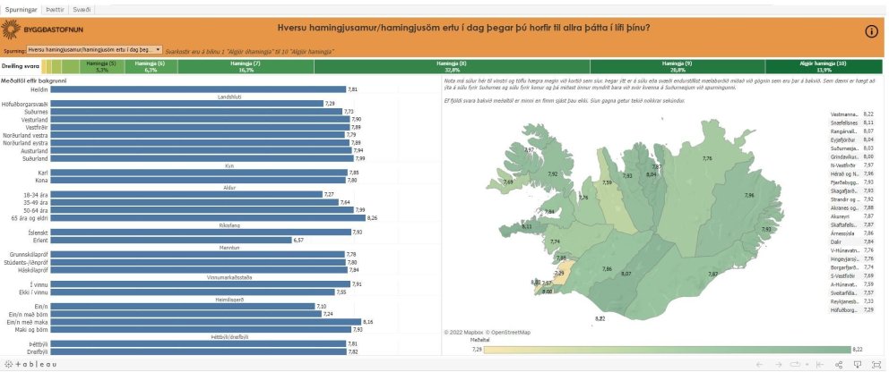 Taktu þátt í íbúakönnun landshlutana